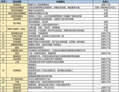 赛事运营活动策划全流程实战指南 从创意到落地的核心方法论